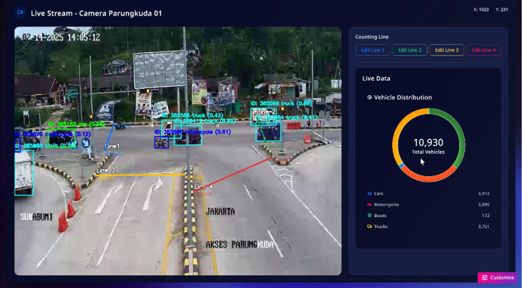 CCTV AI