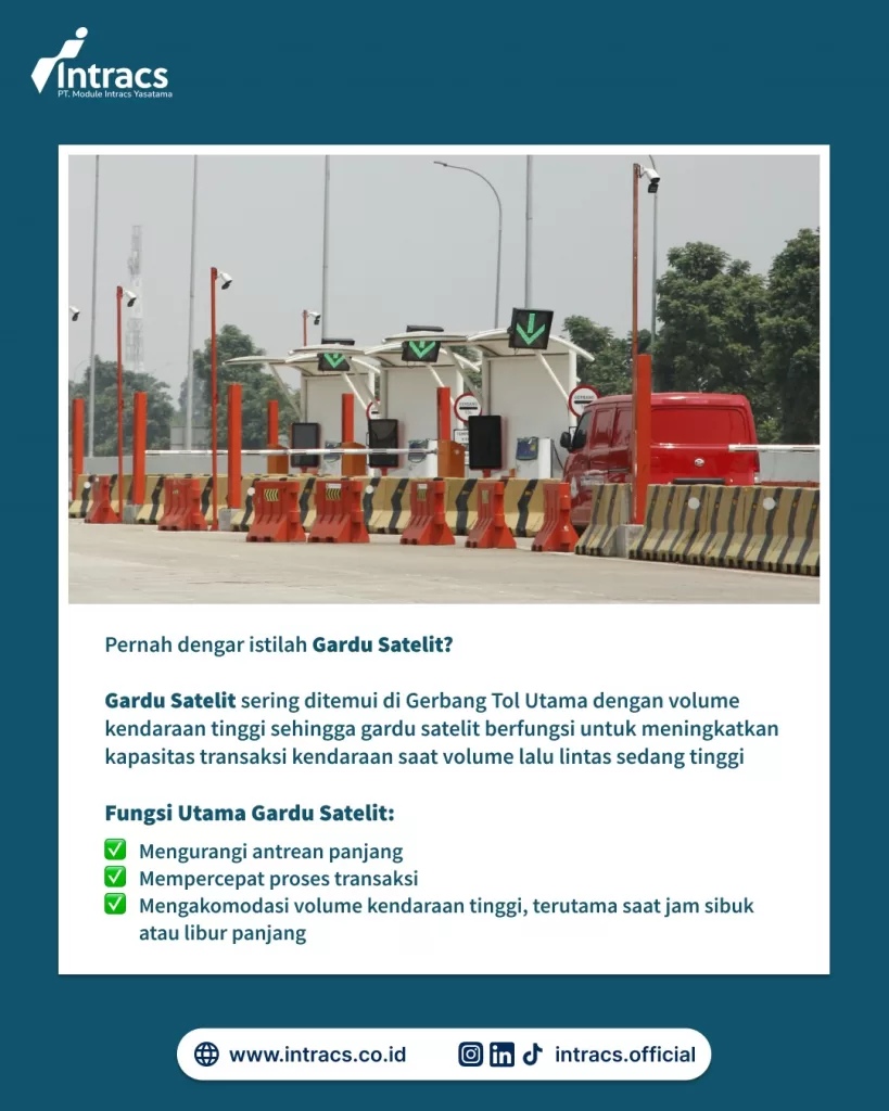 Infografis Gradu Satelit