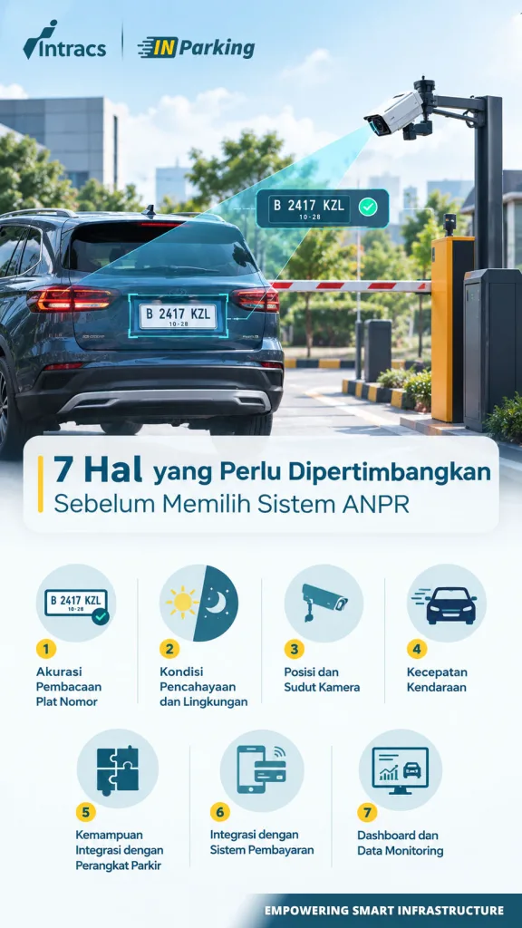 Ilustrasi - 7 Hal yang Perlu Dipertimbangkan Sebelum Memilih Sistem ANPR